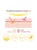 Elizavecca Milky Piggy SUN Great Block Stick Spf 50+ PA+++ 22ml