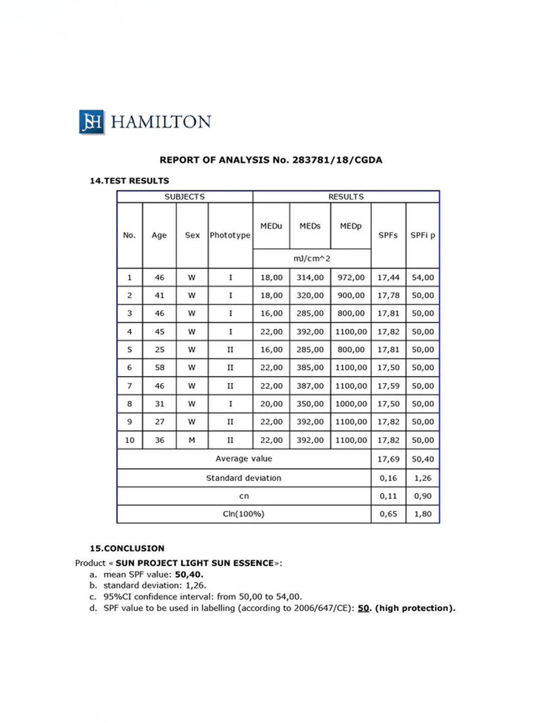Thank You Farmer Sun Project Light Sun Essence Spf50+ Pa+++