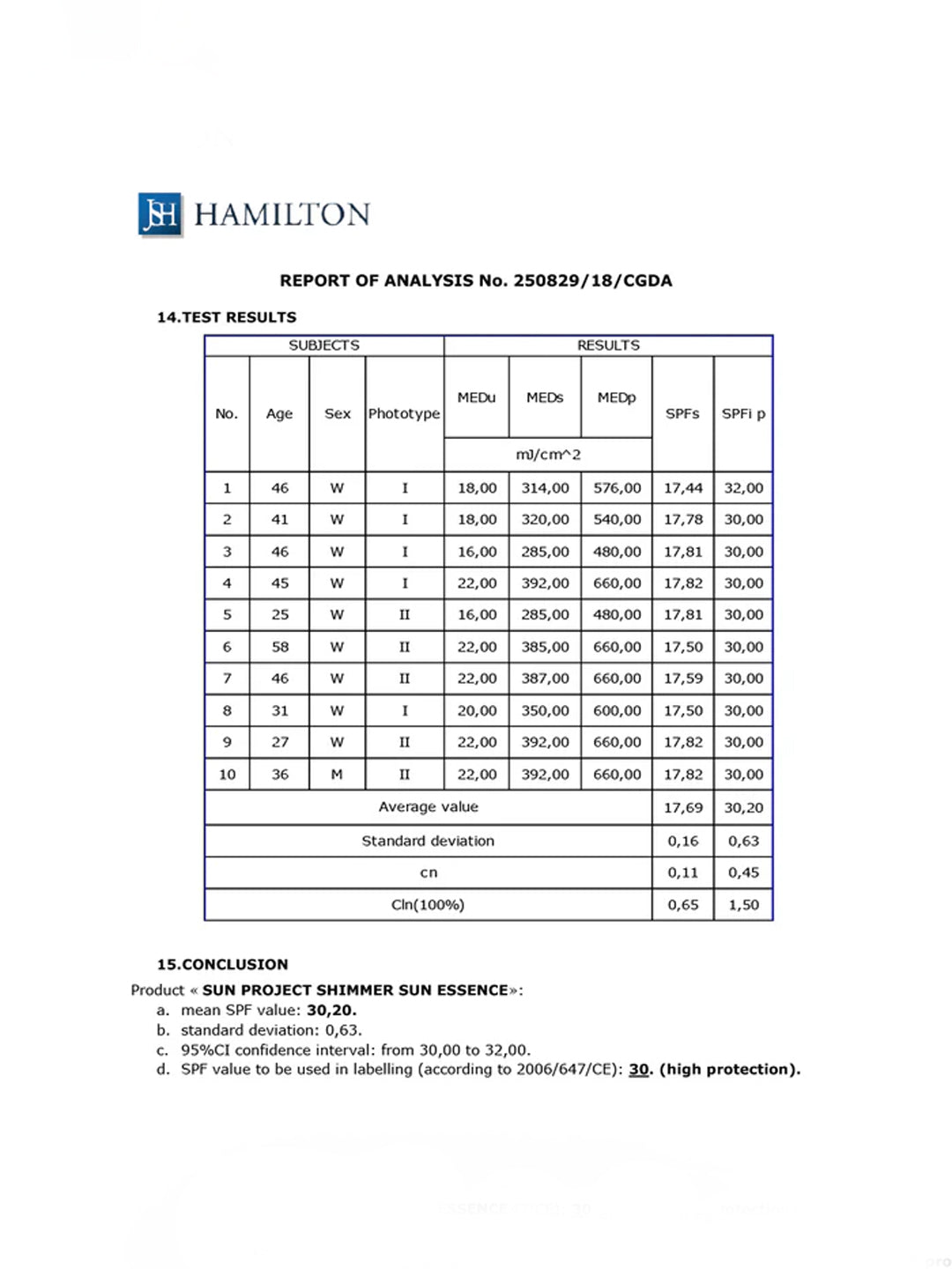 Thank you farmer Sun Project Shimmer Sun Essence SPF30 PA++