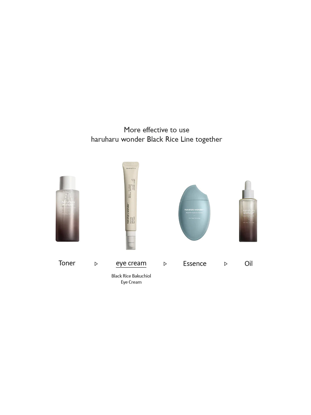 HaruHaru Wonder Black Rice Bakuchiol Eye Cream 20ml