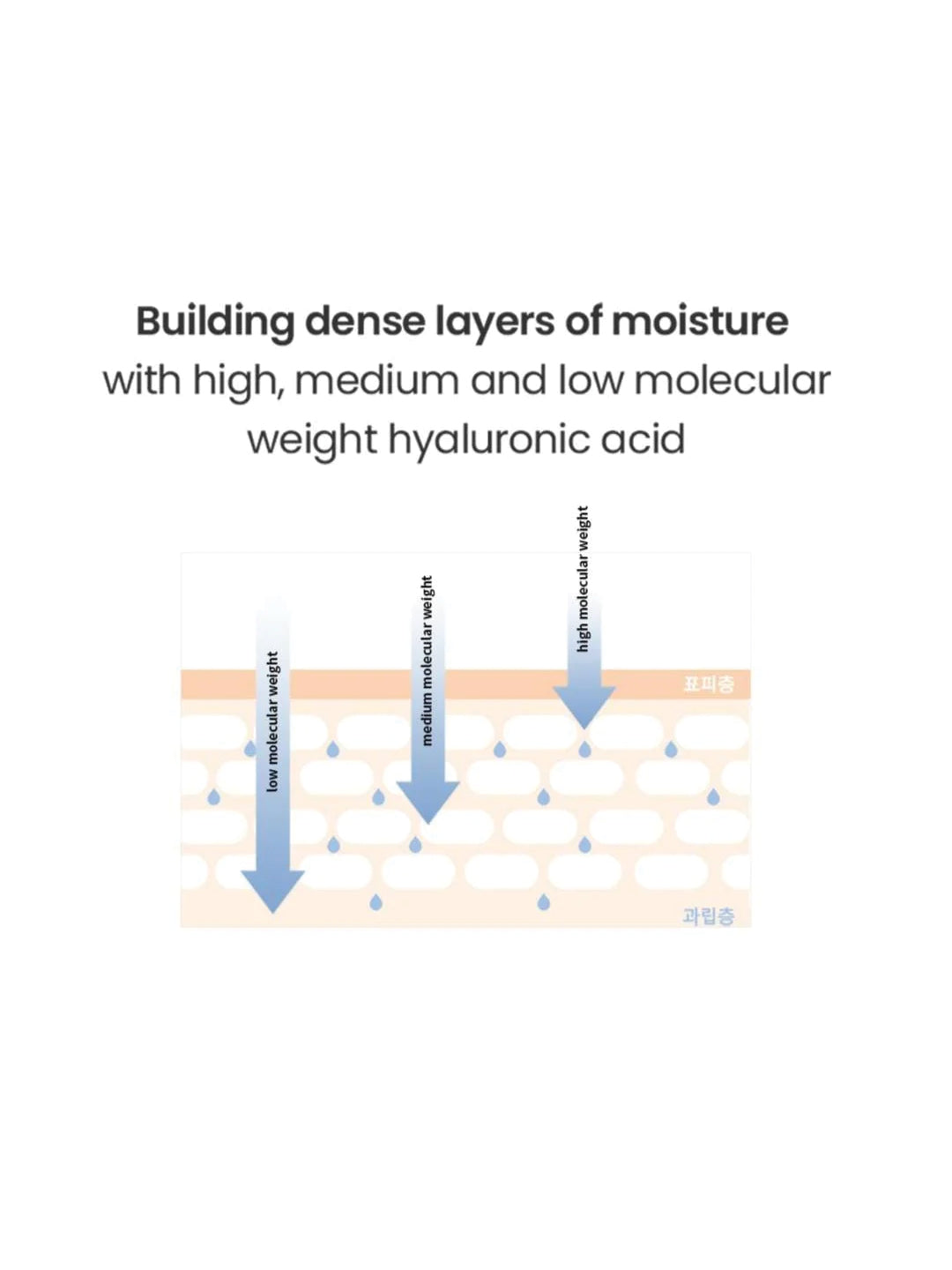 DR.G R.E.D BLEMISH CLEAR SOOTHING EMULSION