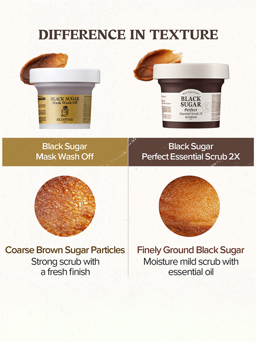 SKINFOOD Black Sugar Perfect Essential Scrub 2X : All Skin Types (100gm)