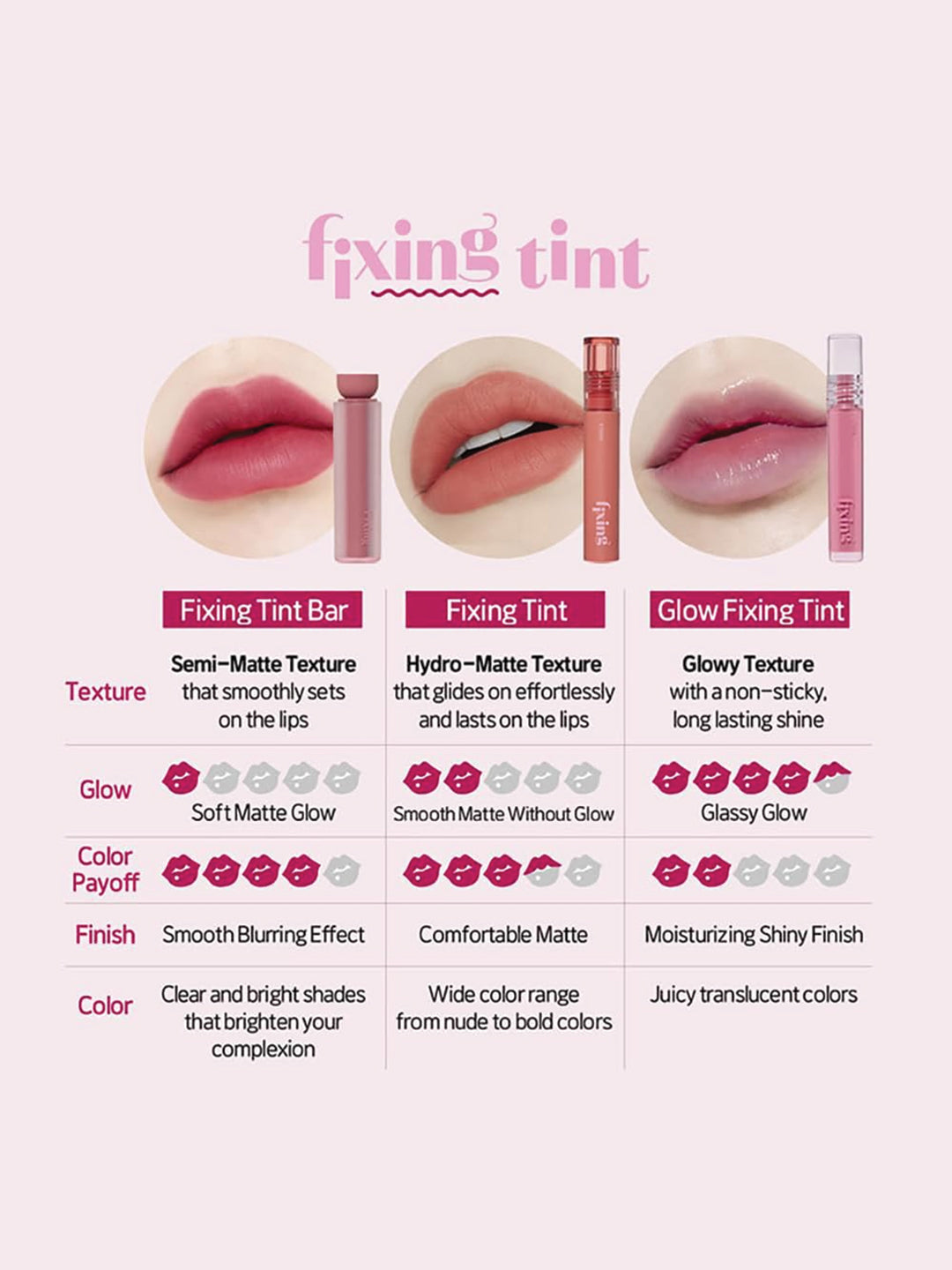 ETUDE Glow Fixing Tint for 12 Cherry Sugar