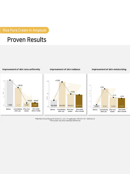 Thank You Farmer Rice Pure Cream In Ampoule (50ml)