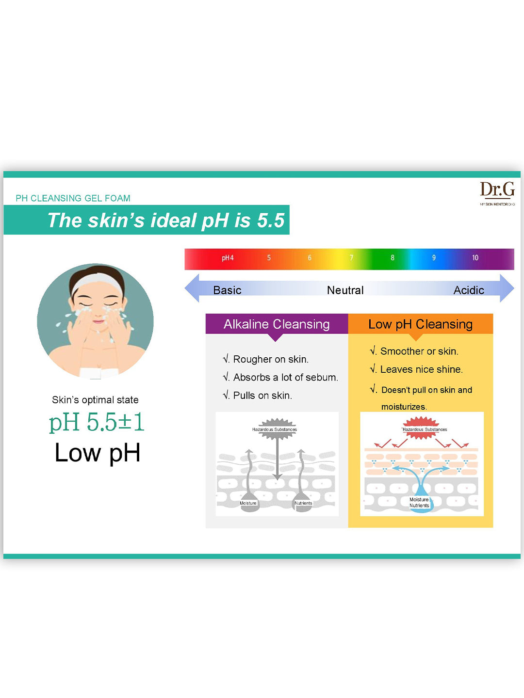 DR.G PH CLEANSING GEL FOAM 200ml