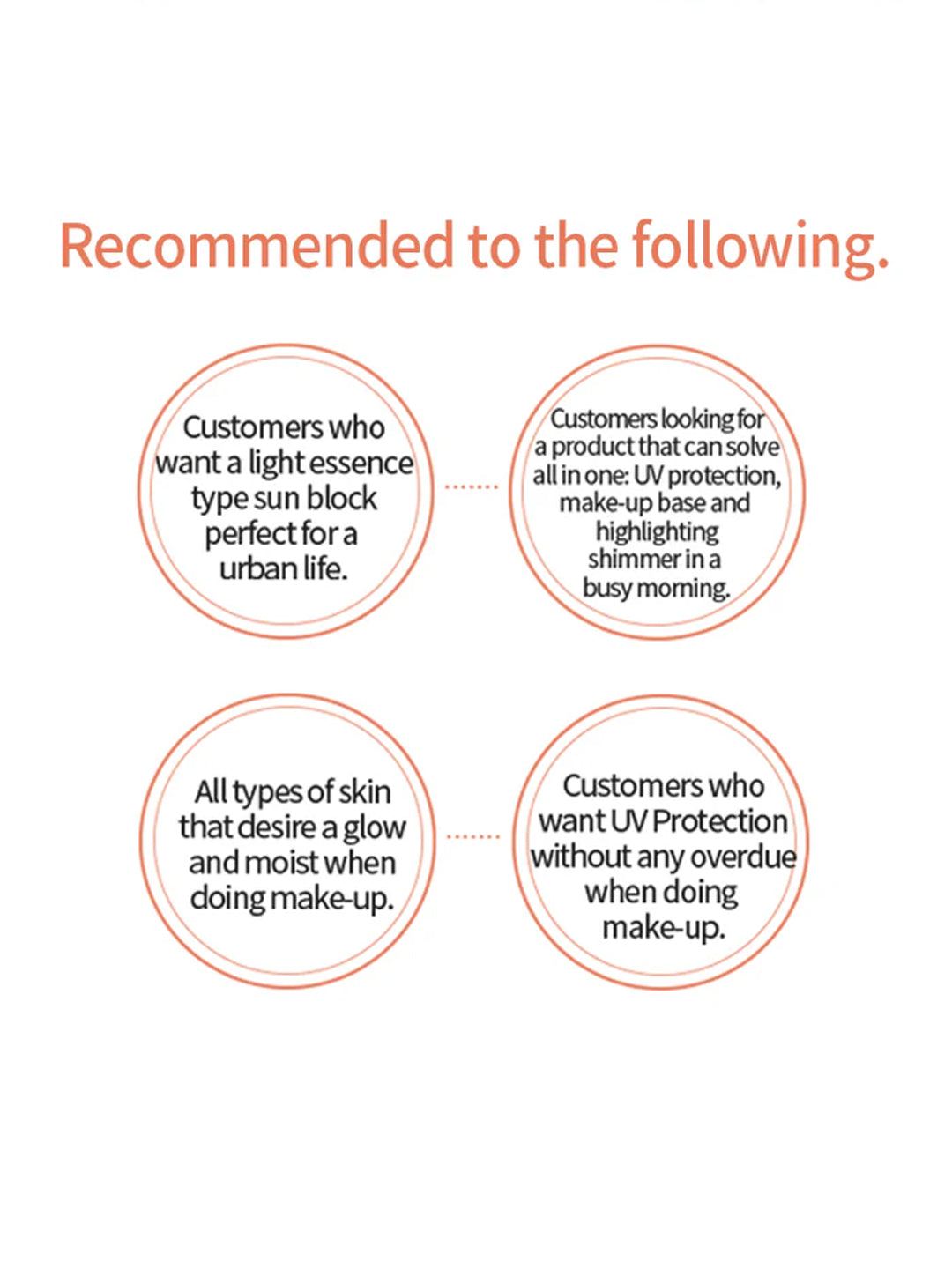 Thank you farmer Sun Project Shimmer Sun Essence SPF30 PA++