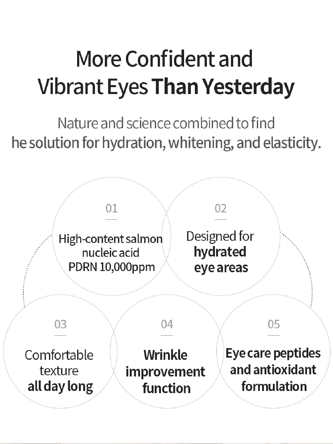 WHA' YUNSUL PDRN Revive Eye Cream 30 g