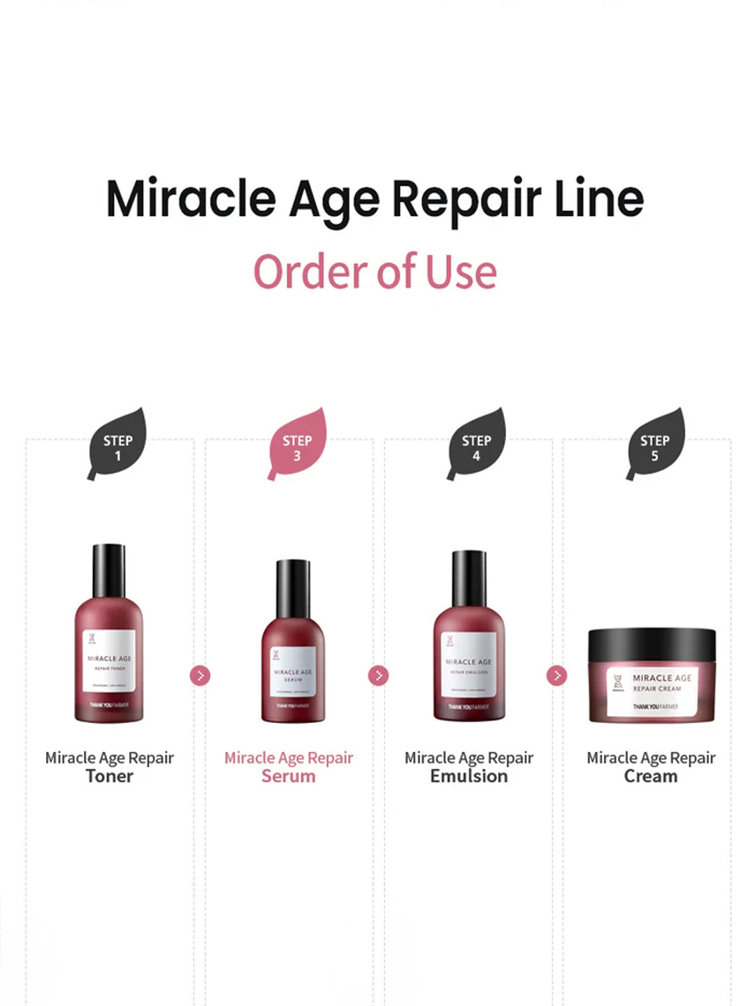 Thank You Farmer Miracle Age Repair Serum