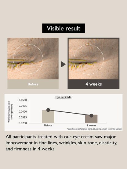 HaruHaru Wonder Black Rice Bakuchiol Eye Cream 20ml