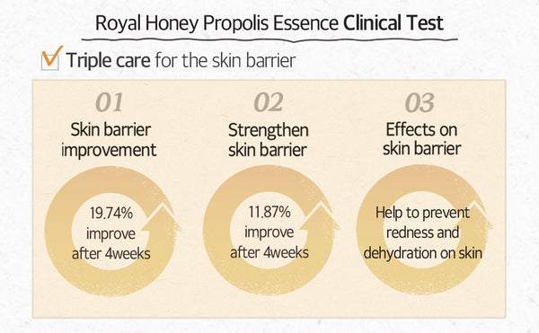 Skinfood - Royal Honey Propolis Enrich Essence – view 4