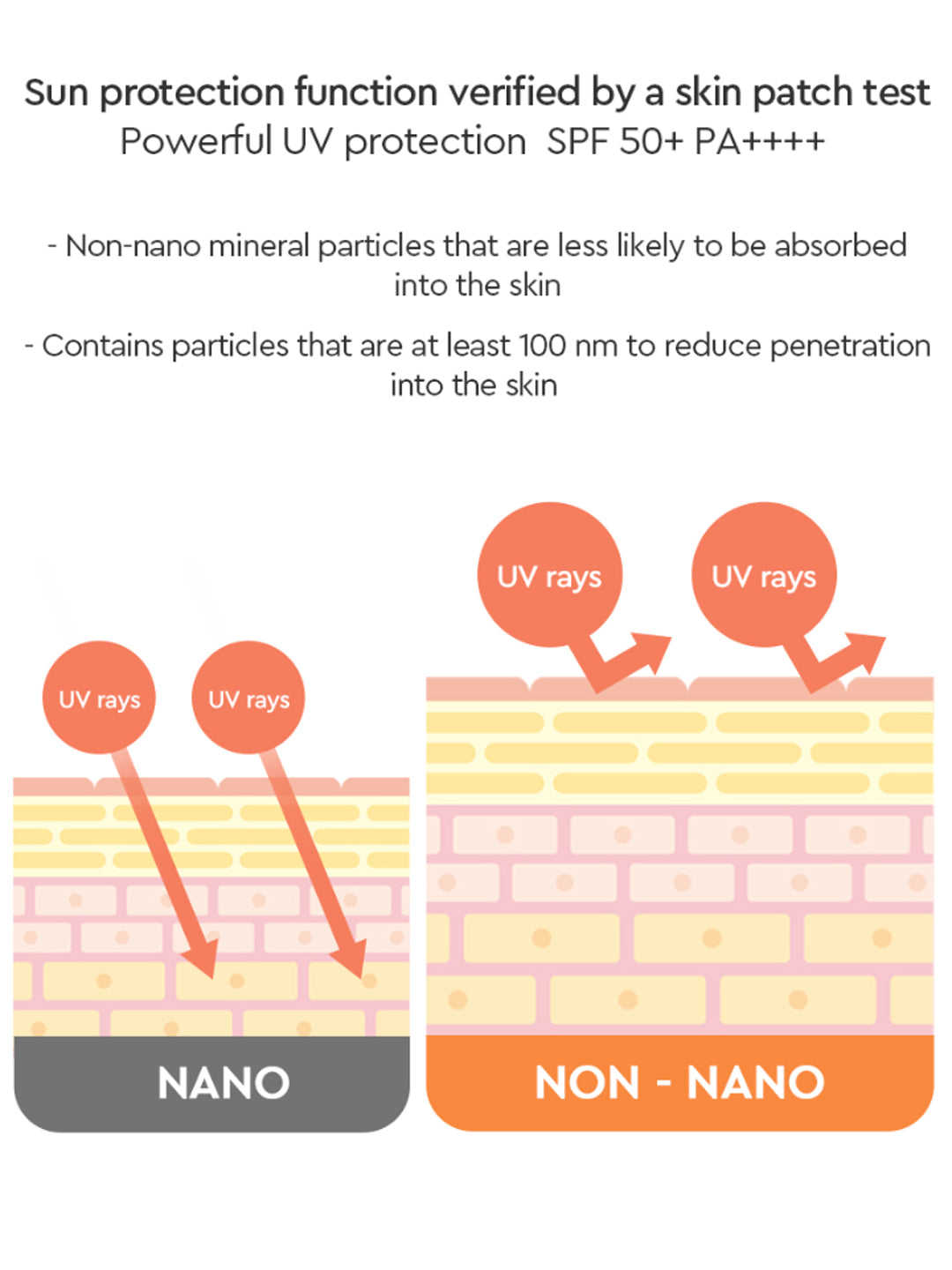 Dewytree Urban Shade Cover & Fit Sunscreen Cushion SPF 50+ PA++++ - 14gms