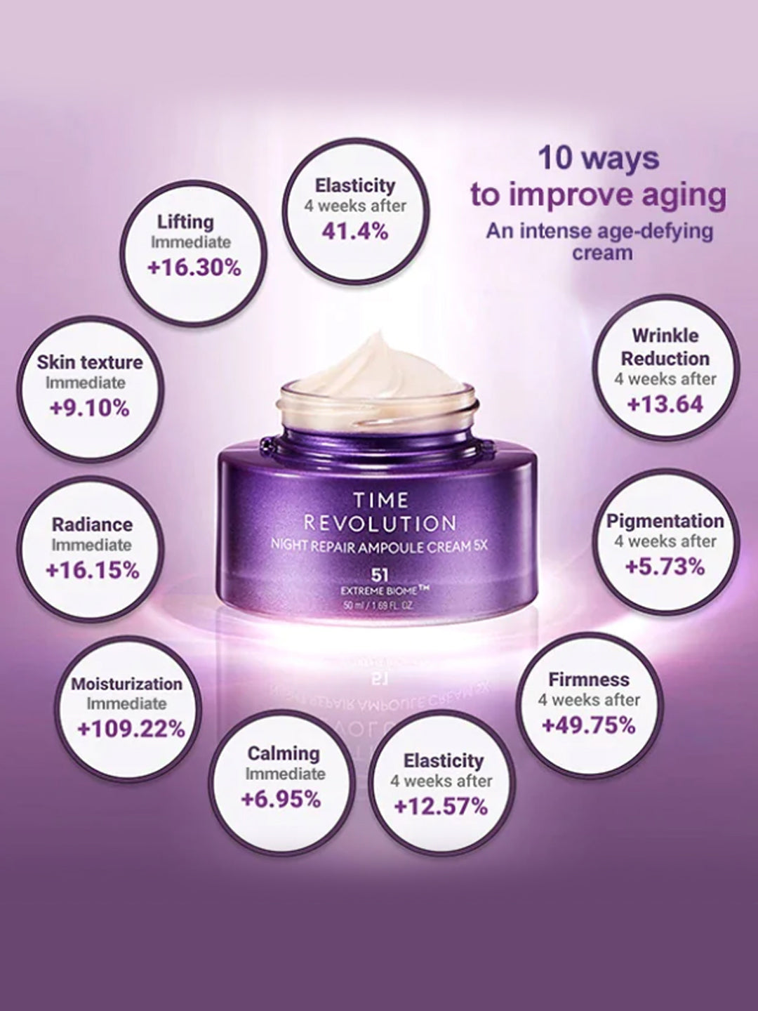 MISSHA TIME REVOLUTION NIGHT REPAIR AMPOULE CREAM 5X (50ML)